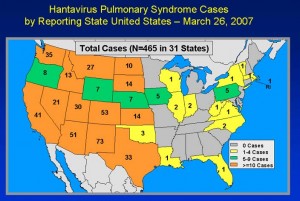 Hantavirus Pulminary Syndrome